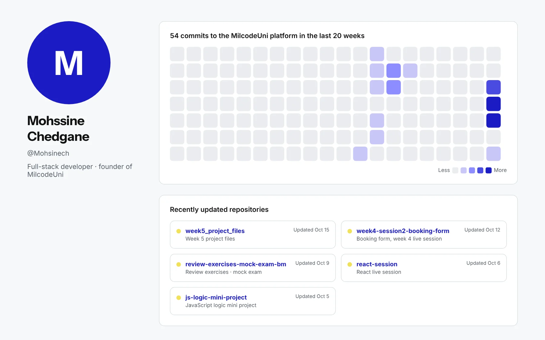 Mohssine's real commit activity and recent repositories on GitHub